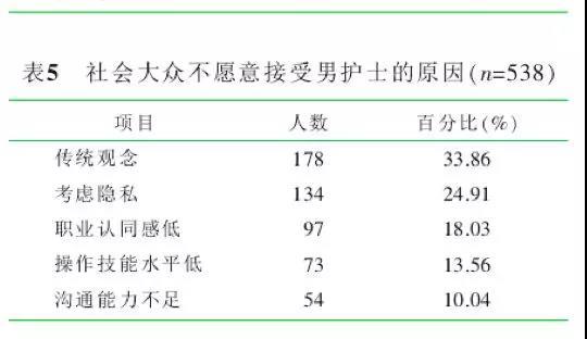 男护士第一次给女患者导尿的心路历程