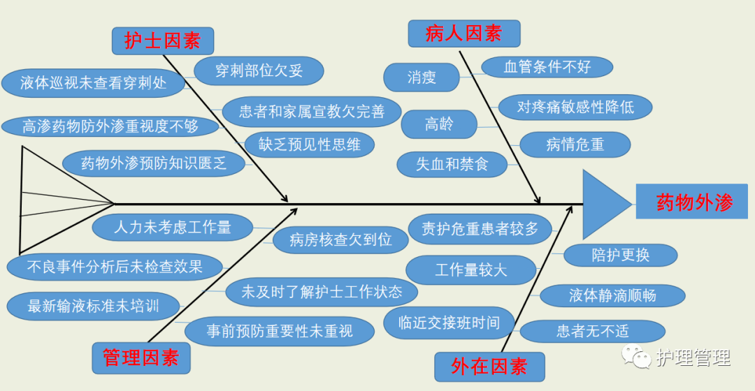 相比单一不良事件讨论分析，护士长的这种方法值得提倡