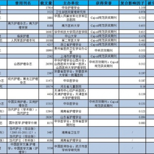 中英文护理类期刊影响因子汇总（2011年度）