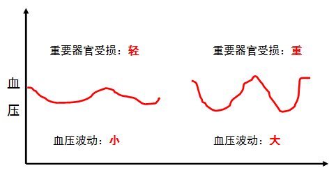 中效or长效？硝苯地平控释片和缓释片的区别你清楚了吗？