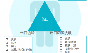 赞！一例不可分期压疮，被护士治愈了…