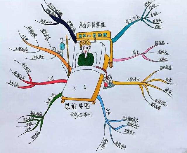 想让护理工作简单有趣起来？试试这个免费的工具吧！