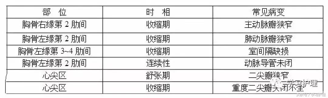内科相似知识点及重点表格整理版