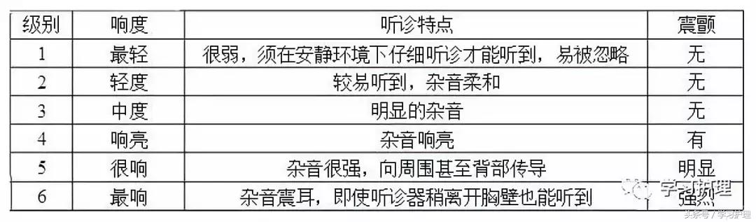 内科相似知识点及重点表格整理版