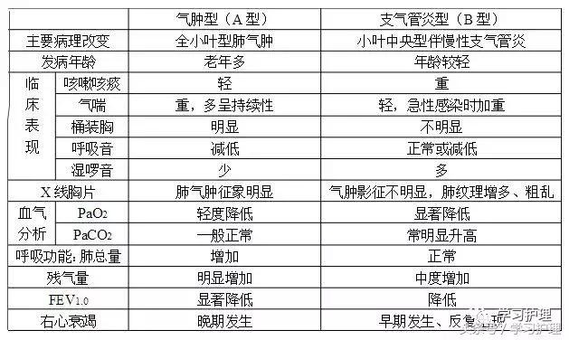 内科相似知识点及重点表格整理版