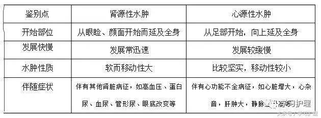 内科相似知识点及重点表格整理版