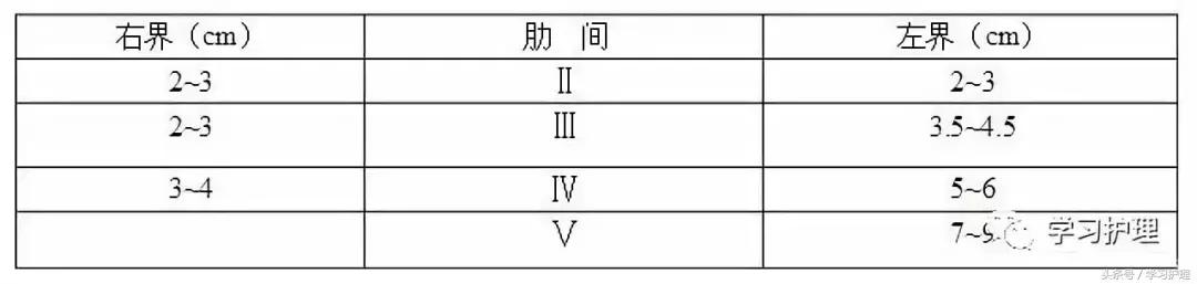 内科相似知识点及重点表格整理版