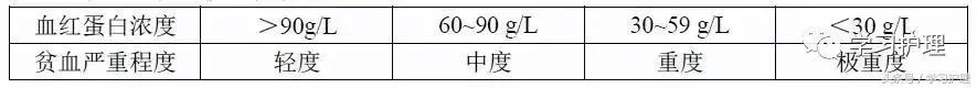 内科相似知识点及重点表格整理版