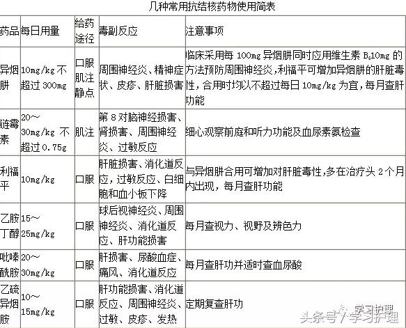 内科相似知识点及重点表格整理版