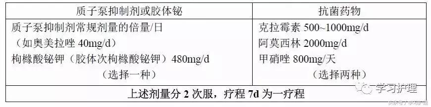 内科相似知识点及重点表格整理版