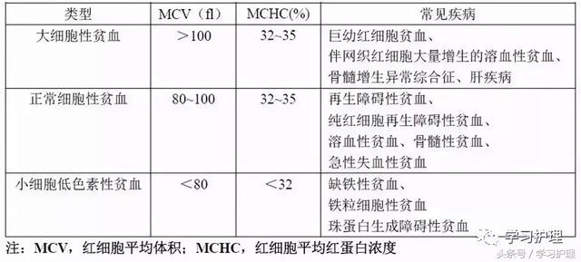 内科相似知识点及重点表格整理版