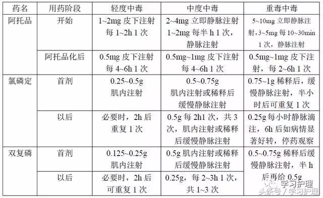 内科相似知识点及重点表格整理版