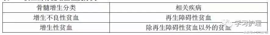 内科相似知识点及重点表格整理版