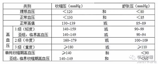内科相似知识点及重点表格整理版