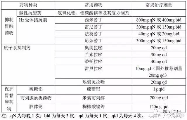 内科相似知识点及重点表格整理版