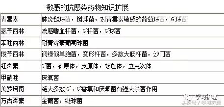 内科相似知识点及重点表格整理版