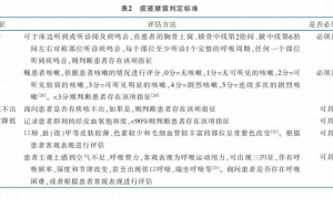 危险！卧床患者痰液潴留下呼吸道！怎么办？