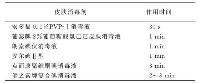 皮肤消毒后，多长时间穿刺最合适？