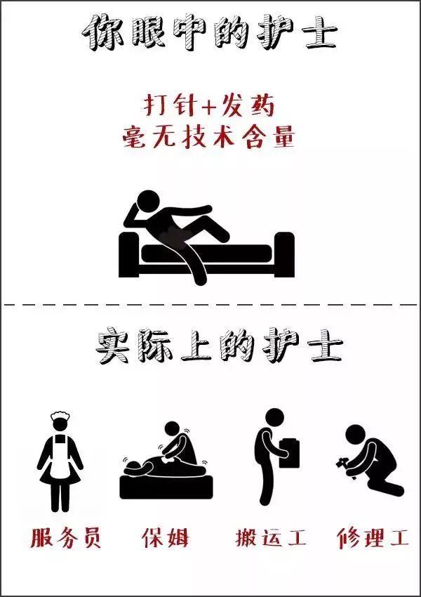 小心你那个当护士的朋友！