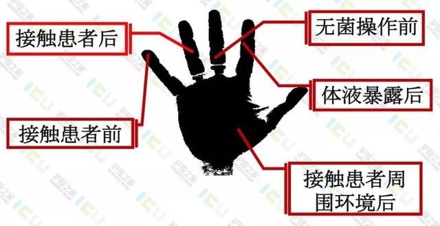 护士职业暴露与防护，护士必看！