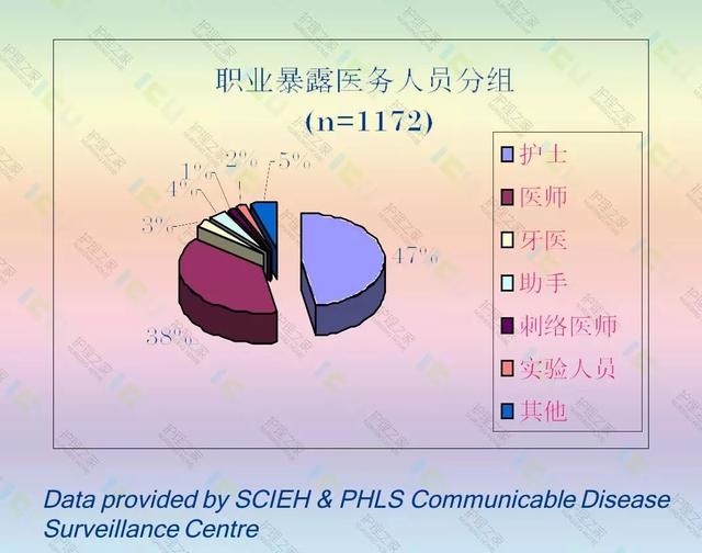 护士职业暴露与防护，护士必看！