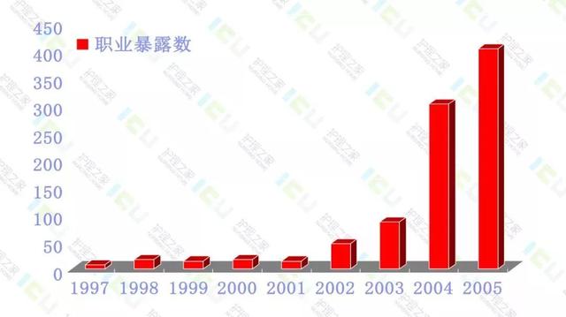 护士职业暴露与防护，护士必看！