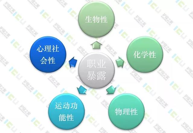 护士职业暴露与防护，护士必看！