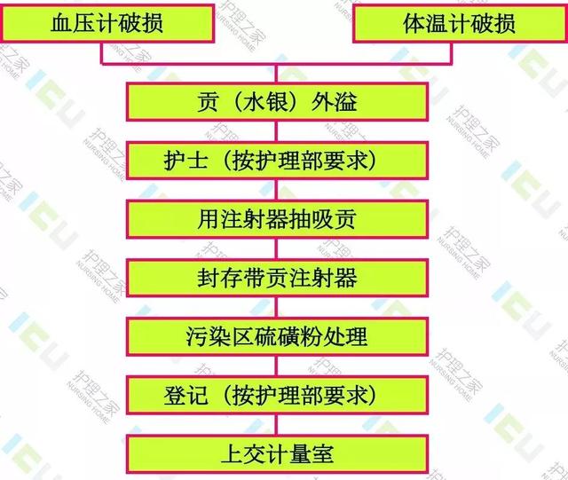 护士职业暴露与防护，护士必看！