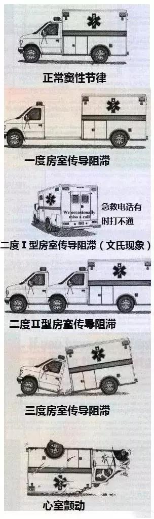 史上最全的心血管疾病图文详解 记得收藏