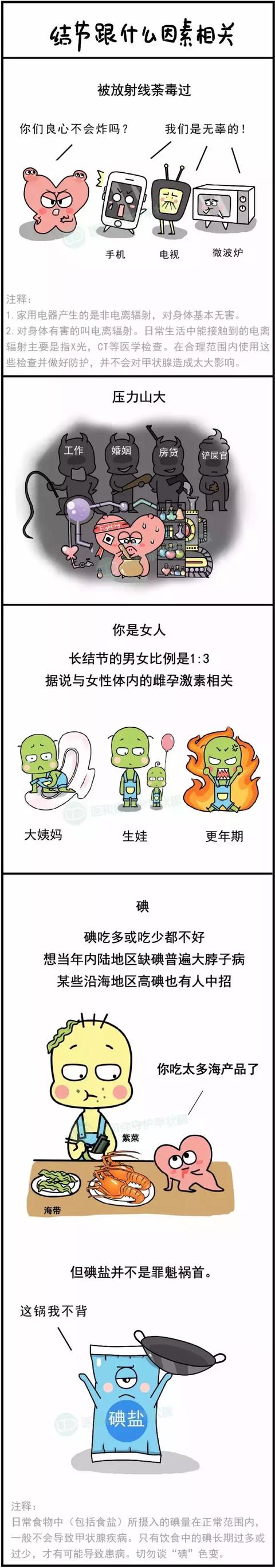 漫画——甲状腺及其江湖