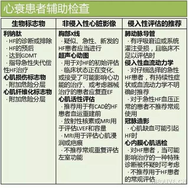 心血管系统——10分钟搞定！