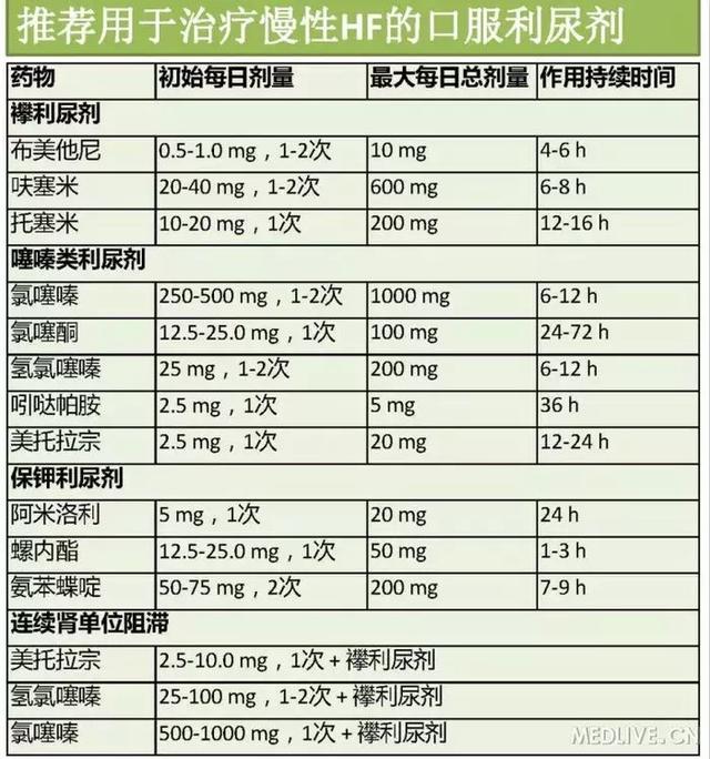 心血管系统——10分钟搞定！