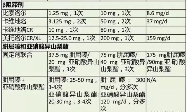 心血管系统——10分钟搞定！