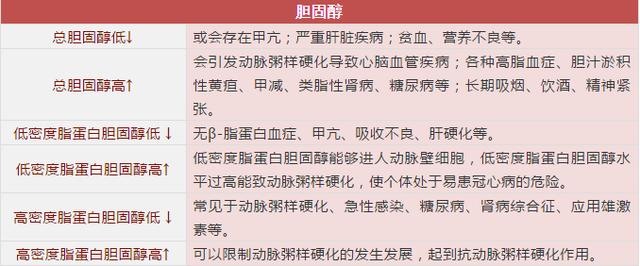 3分钟教你看懂体检单上的指标，原来暗示着这些病！