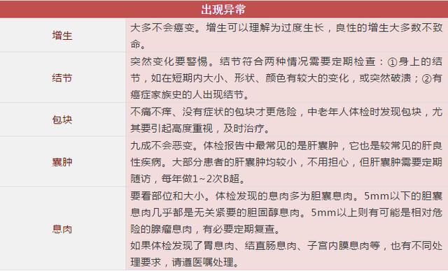 3分钟教你看懂体检单上的指标，原来暗示着这些病！