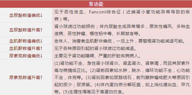 3分钟教你看懂体检单上的指标，原来暗示着这些病！