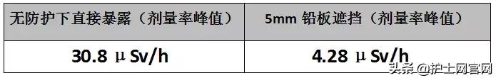 床旁X摄片，护理人员要离多远才不会“误伤”？